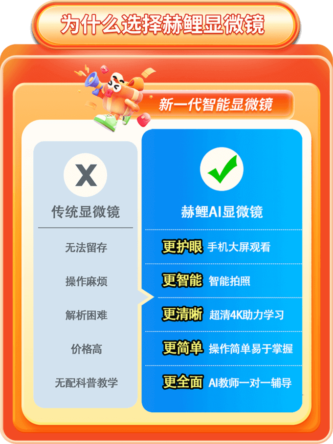 为什么选择赫鲤